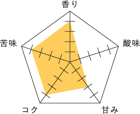 TSUKIのレーダーチャート